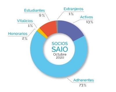 grafico_torta_socios